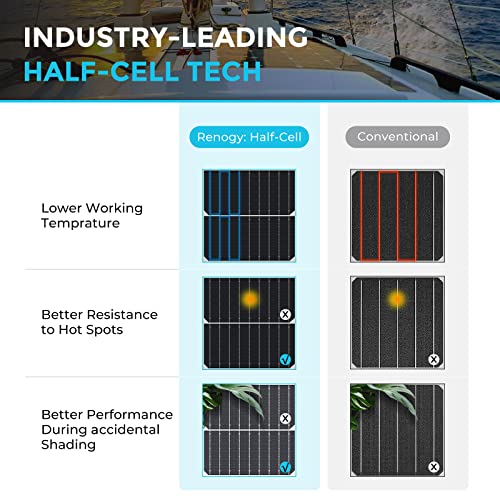 Flexible Solar Panel 200 Watt