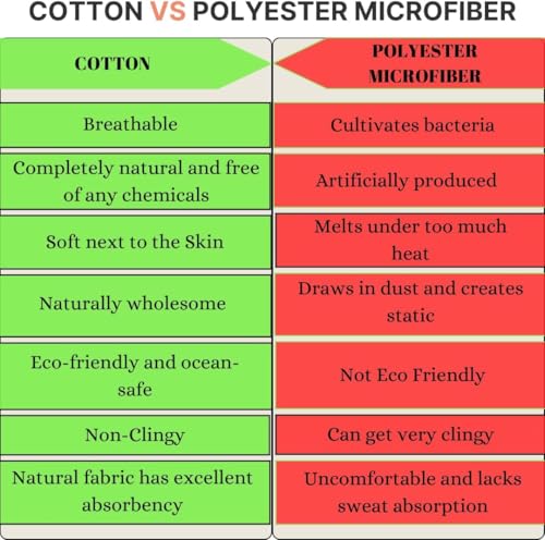 Cotton Blockbuster