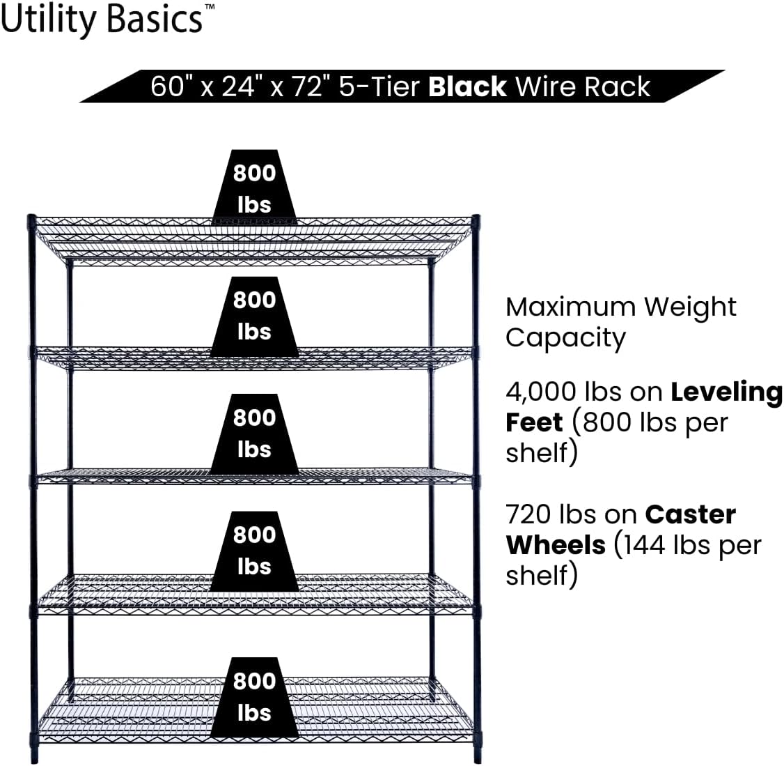 60"x24"x72" Black 5-Tier Premium Metal Wire Shelving NSF 4000 LBS MAX Capacity Heavy Duty Steel Storage Rack for Warehouse, Garage, Hospital, Commercial Space & School w/Premium Wheels - NestledHome