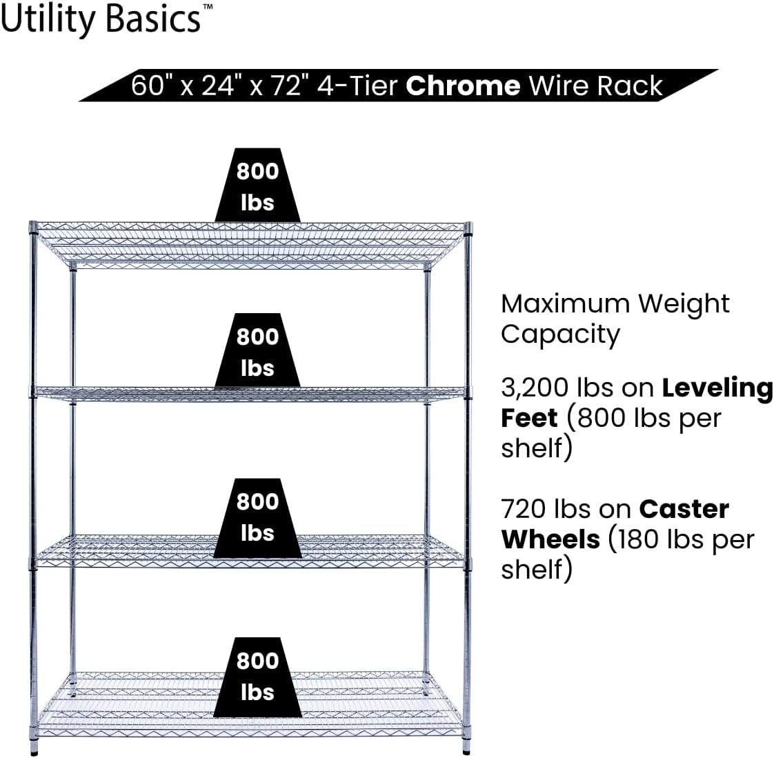 60"x24"x72" PREMIUM METAL STEEL 4-Tier Wire Shelving NSF 3200 LBS MAX Capacity Heavy Duty Storage Rack for Hospitals, Schools, Commercial Spaces, and Garages w/PREMIUM Wheels - NestledHome
