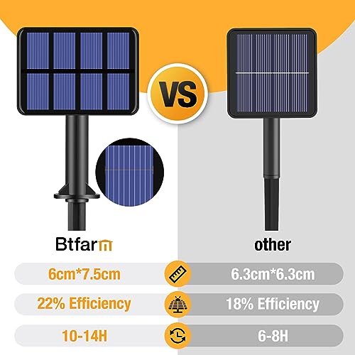2 Pack Solar String Lights Outdoor (2 Count)