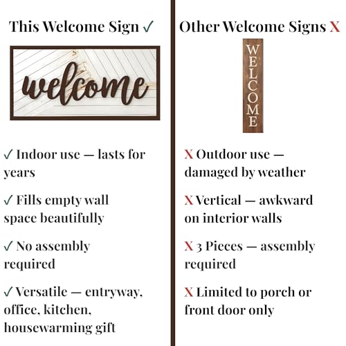 Welcome Sign Indoor Wall Decor