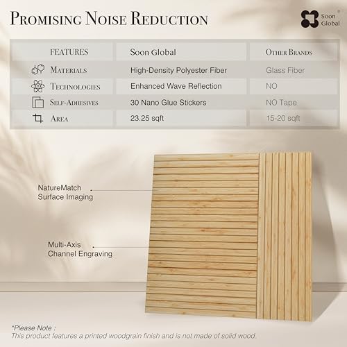 Acoustic Wall Panels (6 Count)