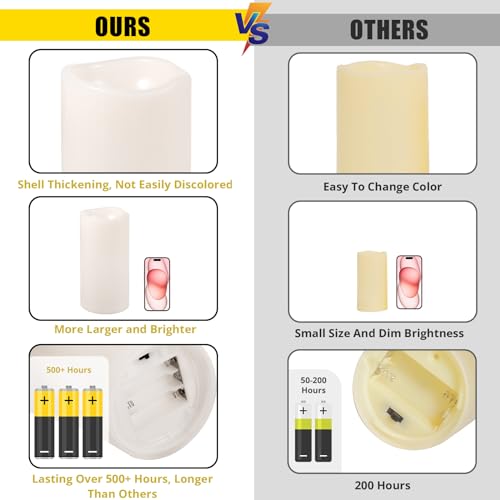 Large Outdoor Flameless Candles 10" x 4" (2 Count)