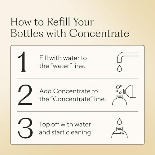 Surface Cleaning Kit (33.8 Fl Oz)