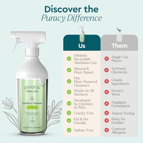 All Purpose Cleaner Clean Can (14.4 Fl Oz)