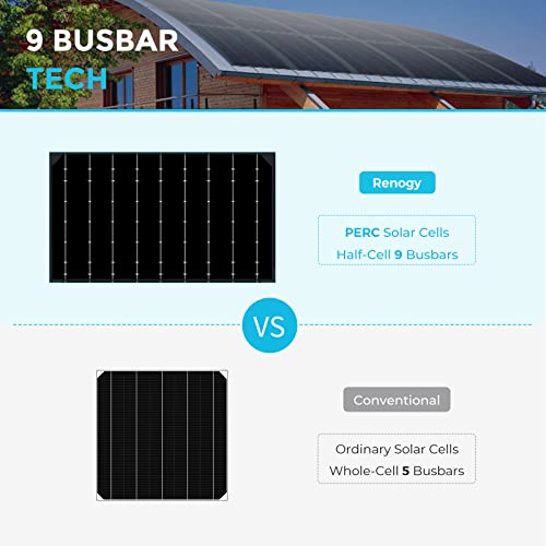 Flexible Solar Panel 100 Watt