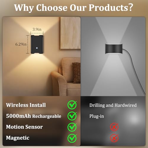 Motion Sensor Wall Sconce
