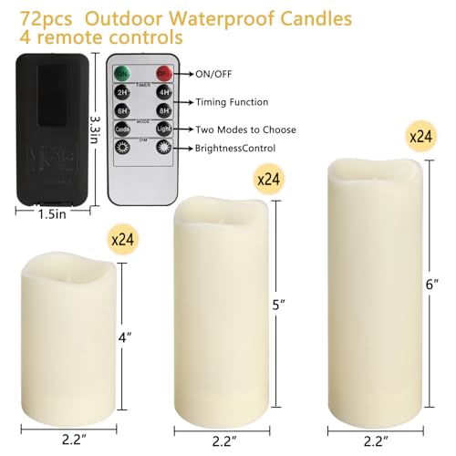 72 Pack Realistic Flameless LED Candle (72 Count)