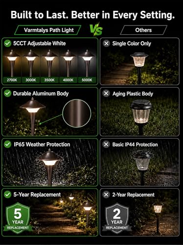 Pathway Landscaping Lighting (12 Count)
