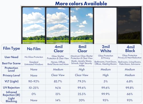 Security Safety Shatterproof Window Film 8 Mil Clear 17.4x78.7in