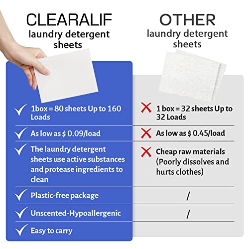 Laundry Detergent Sheets Up to 320 Loads (320 Count)