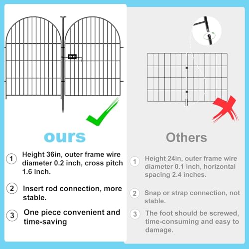Garden Fencing 36 Inch High with Gate (95.03 Sq Ft)
