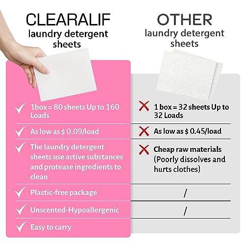 Laundry Detergent Sheets Up to 160 Loads (160 Count)