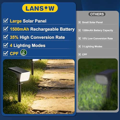 Solar Spot Lights Outdoor Waterproof IP65 (8 Count)