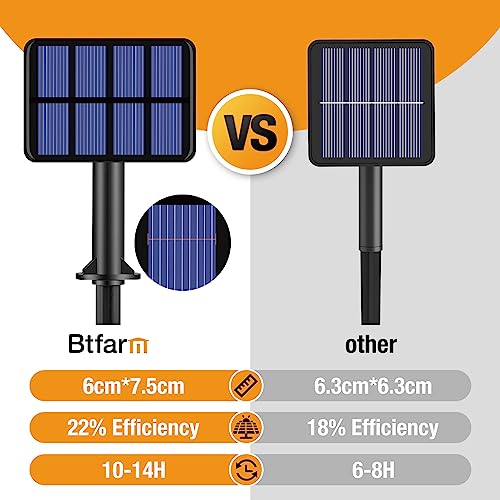 2 Pack Solar String Lights Outdoor (2 Count)