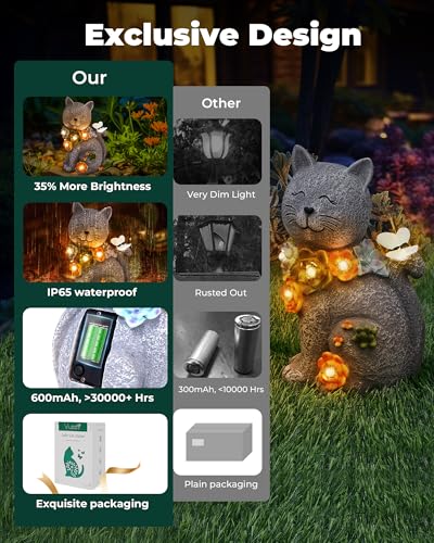 Solar Garden Statues Outdoor Decor