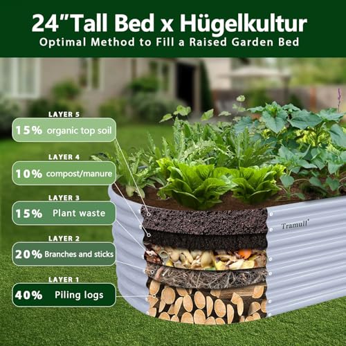 8x3x2ft Galvanized Raised Garden Bed