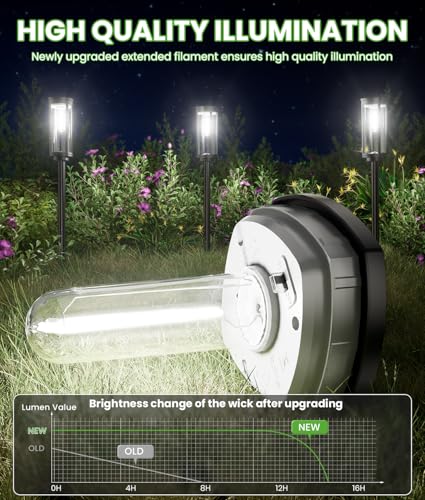 Solar Powered Pathway Lights (2 Count)