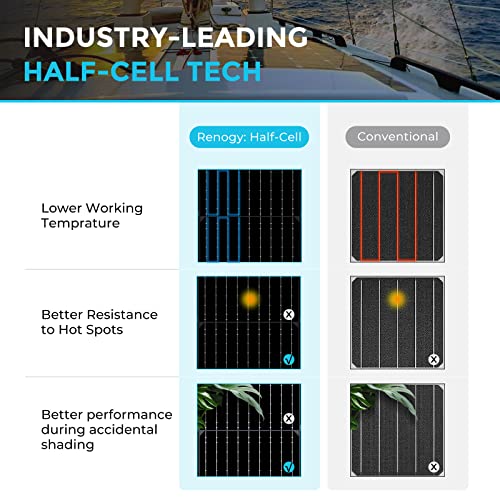 Flexible Solar Panel 100 Watt