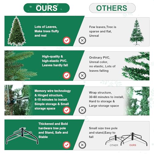 7.5FT Unlit Artificial Christmas Tree