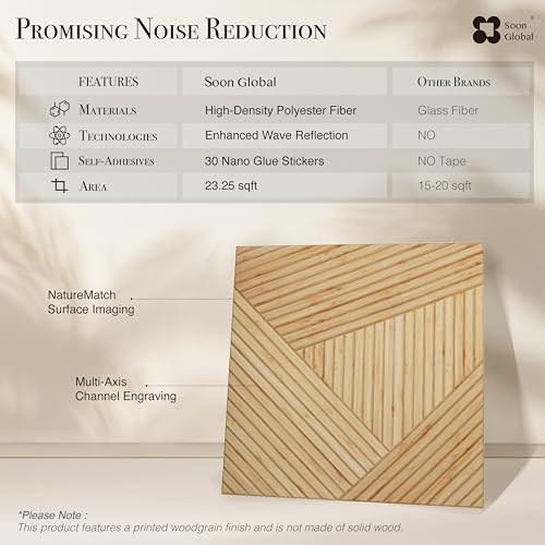 Acoustic Wall Panels (6 Count)