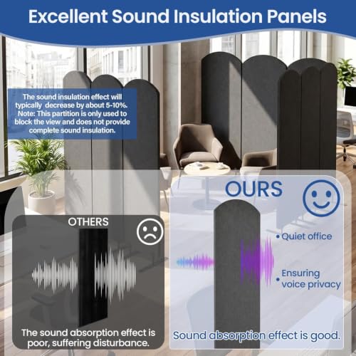 72 x 66 inch Freestandings Privacy Panel 3 Panel 24 inch Panels
