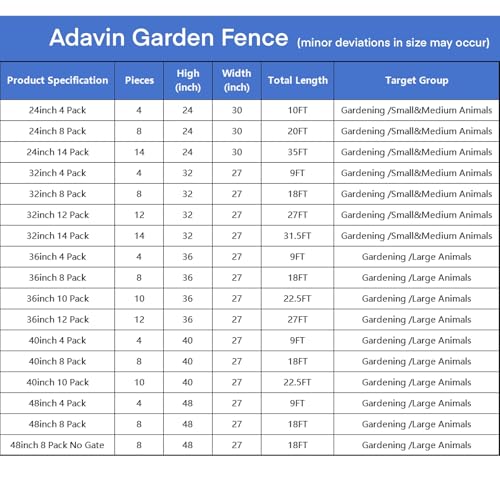 Tall Garden Fence with Gate (59.94 Sq Ft)