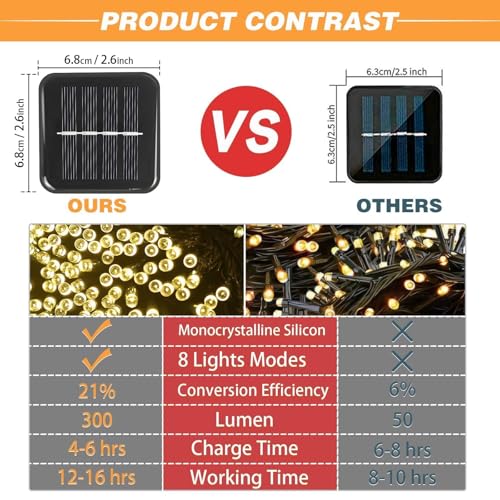 Solar String Lights Outdoor (2 Count)