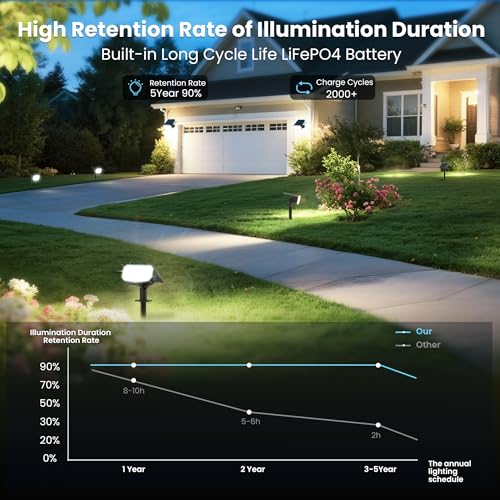 Solar Spot Lights Outdoor Waterproof (4 Count)