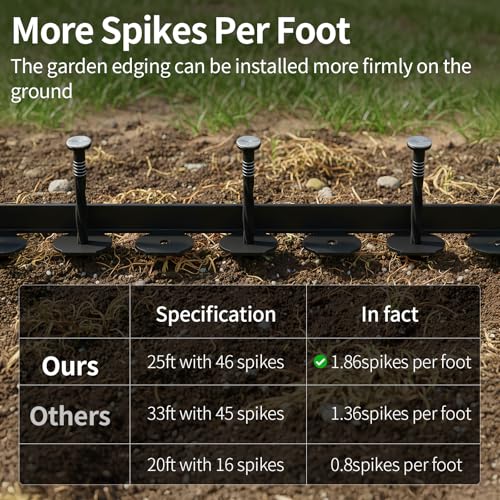 Landscape Edging 1.5in Garden Edging Borders No Dig 100ft (184 Count)