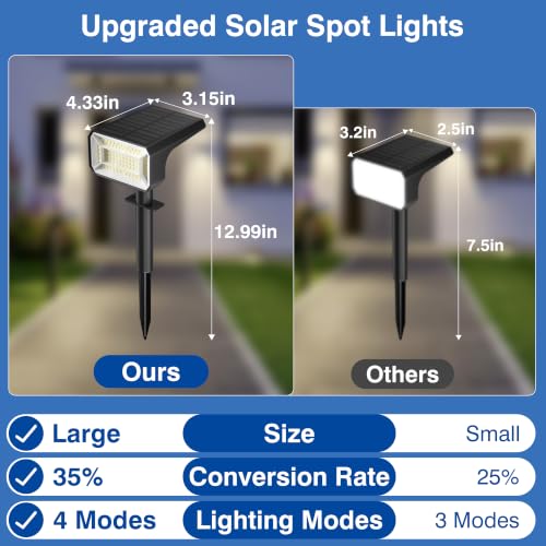 Upgraded Solar Spot Lights Outdoor IP67 Waterproof 8 Pack (8 Count)