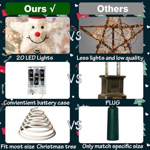 Christmas Tree Topper Star Snowman with Warm White 20 LED Lights
