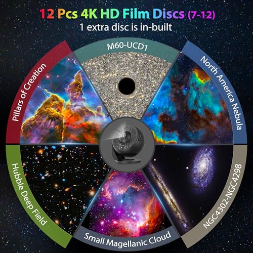 Galaxy Projector for Bedroom