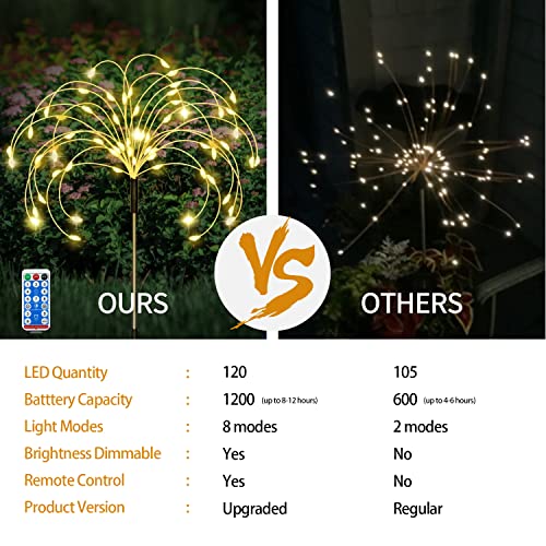 8 Pack Outdoor Solar Garden Lights (8 Count)