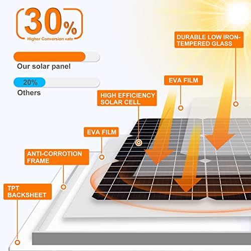 Solar Panel Kit 50W 12V