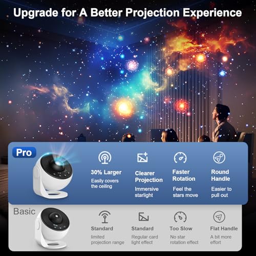 Galaxy Projector Pro for Bedroom