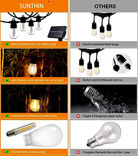 24ft Solar String Lights (24 Foot)