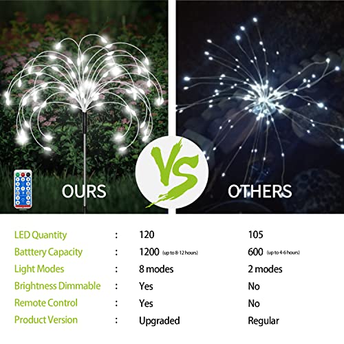 8 Pack Outdoor Solar Garden Lights (8 Count)