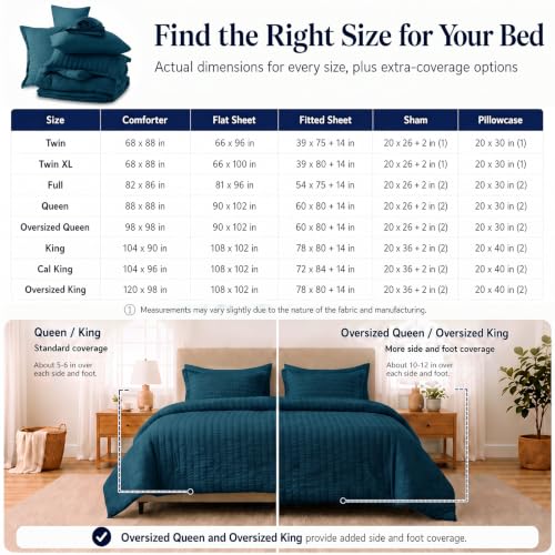 Full Size Comforter Set 7 Pieces Lyons Blue Seersucker Bed in a Bag