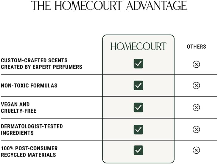 Homecourt Luxury Scented Candle, Mandarin Basile Scent, 60-Hour Burn Time, Soy Wax Blend, Organic Cotton Wick, Kiln-Fired Reusable Ceramic Vessel, 8 Oz - NestledHome