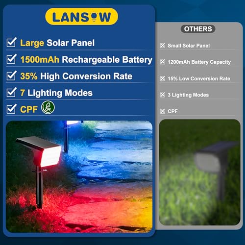 Solar Spot Lights Outdoor Color Changing (8 Count)
