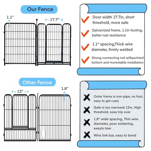 36 inch High 8 Panels Total 17.7 Ft (8 Count)