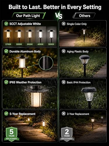 Low Voltage Landscape Path Light (4 Count)
