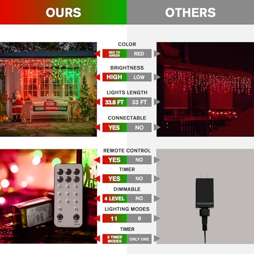 Color Changing Icicle Lights for Outside (38.8 Foot)