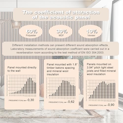 AKK Star Acoustic Wood Slat Wall Panels (4 Count)