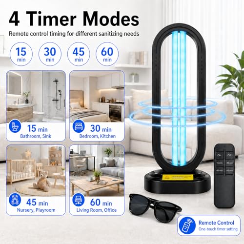 UV Light Sanitizer