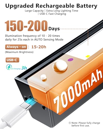 Rechargeable Motion Sensor Ceiling Light