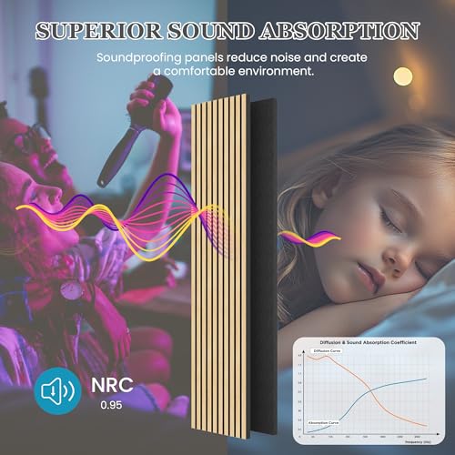 2 Pack 105.9" x 20.5" x 0.8" Acoustic Wall Panels Sound Absorbing (30.1 Sq Ft)