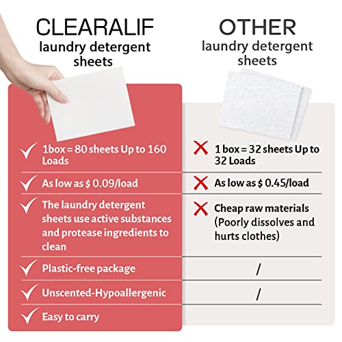 Laundry Detergent Sheets Up to 160 Loads (480 Count)